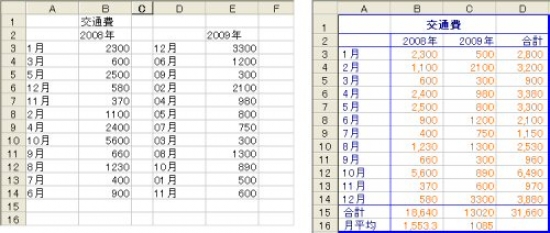 image15_01.jpg データを入力した後整形して表を作成